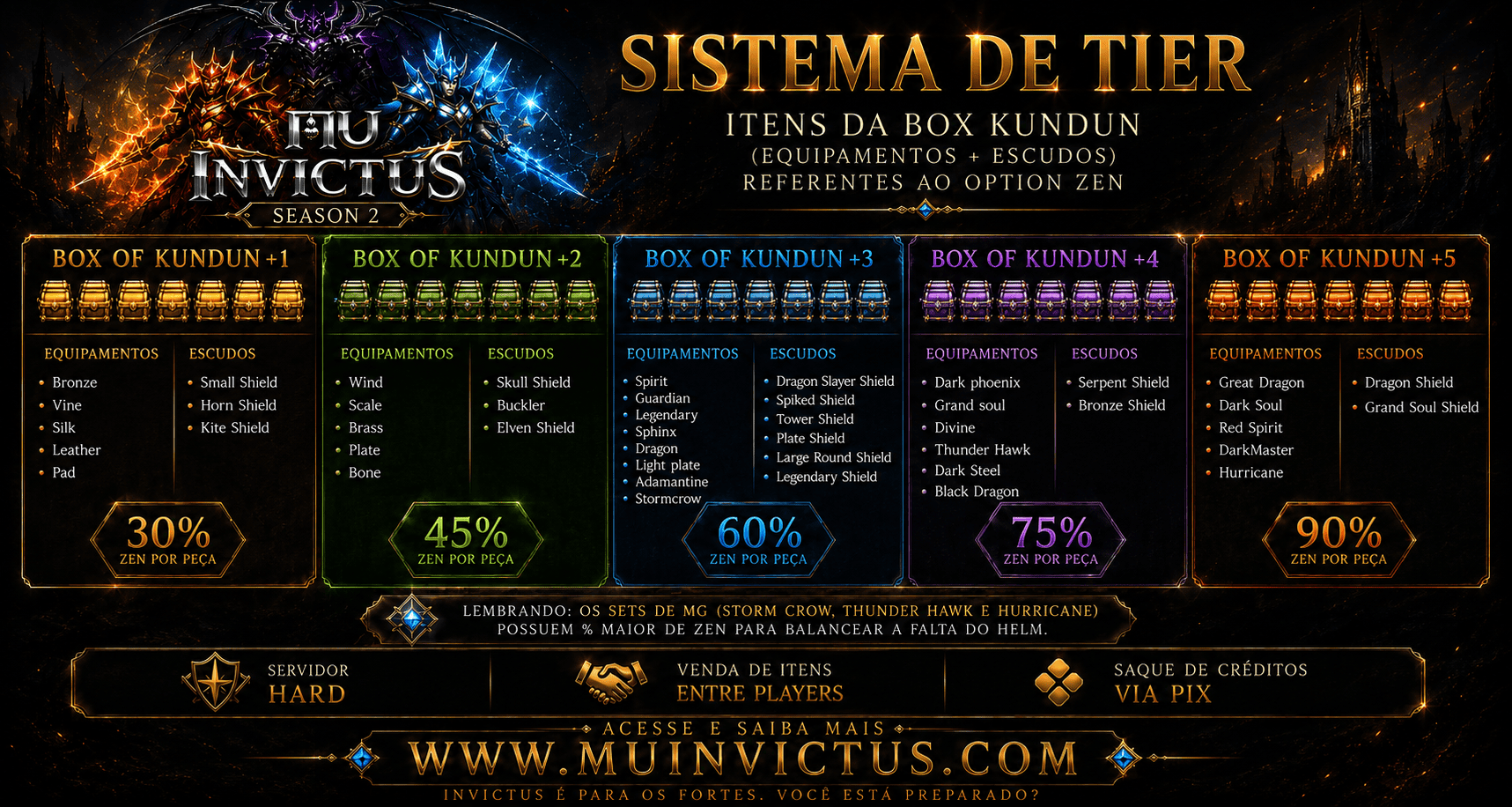 Sistema de Itens
